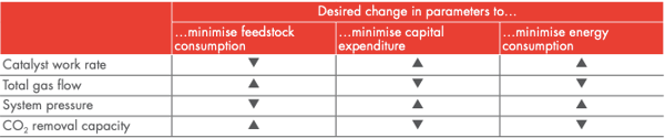 EOEG process chart