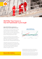 Shell Filter Trays Impact on Gas Oil Hydrotreater Cycle Length